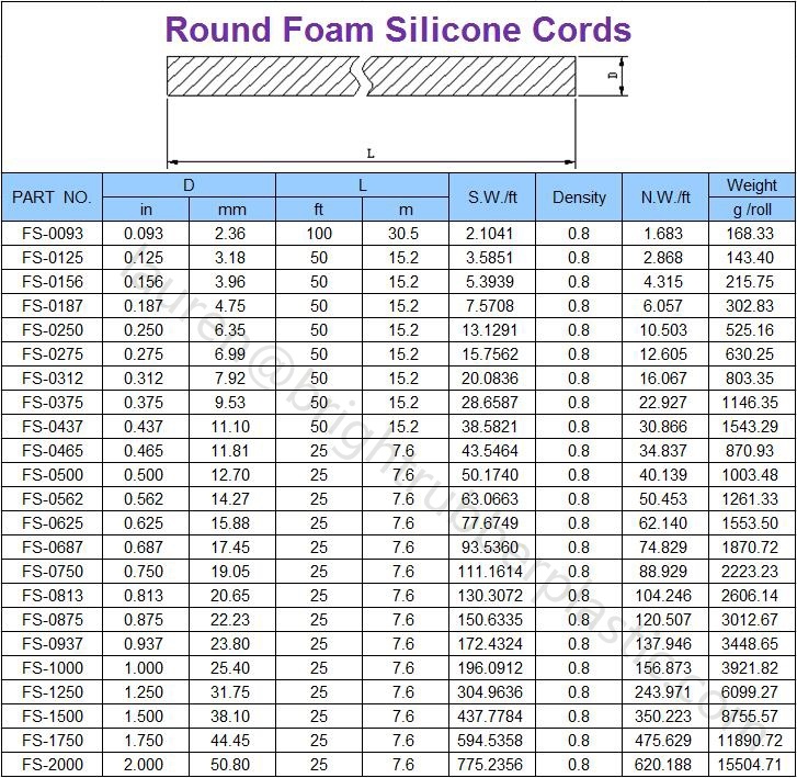 FDA硅胶海绵挤出线