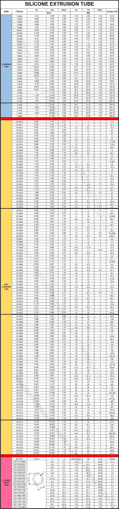 FDA硅胶挤出管定制