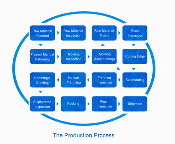优质EPDM模制汽车橡胶缓冲器