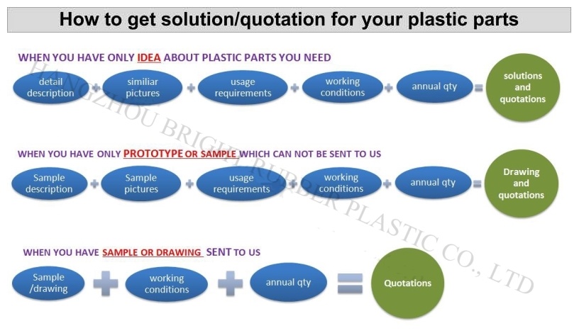 纤维增强聚四氟乙烯密封垫片