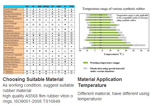 ASTM2000高品质橡胶波纹管