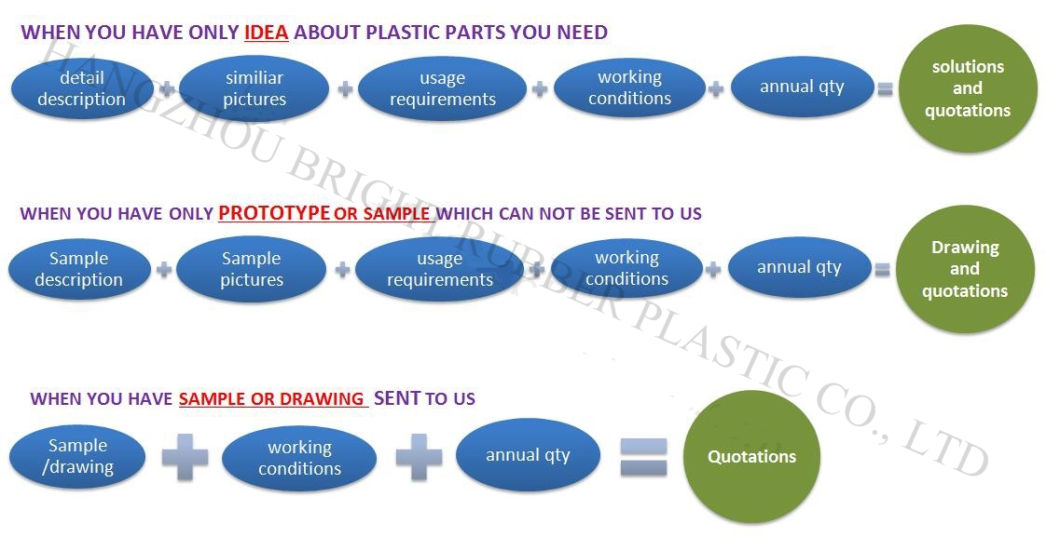高品质塑料密封垫