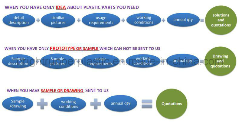 高精度定制的塑料旋转阻尼器