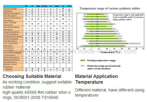 汽车用高品质Ts16949橡胶方形垫片